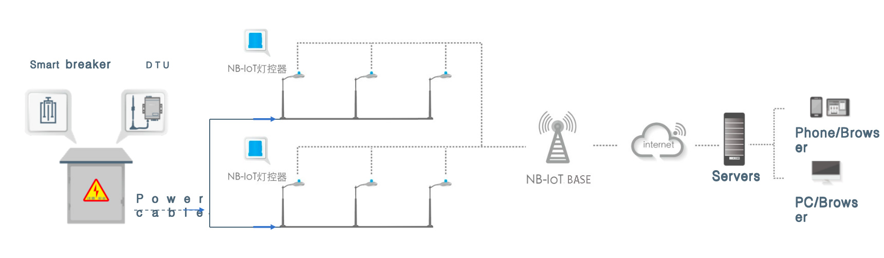 NB-IOT-2'