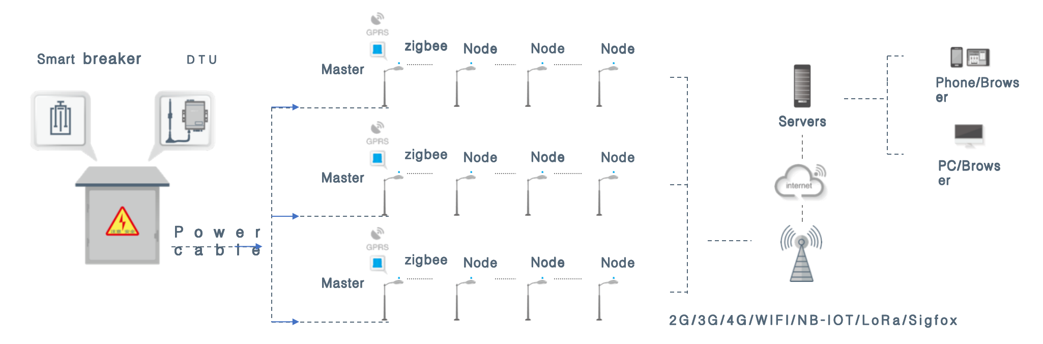 zigbee