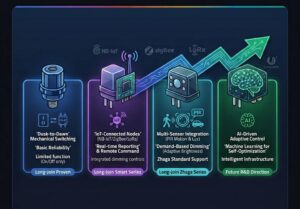 how has switch contact technology evolved?