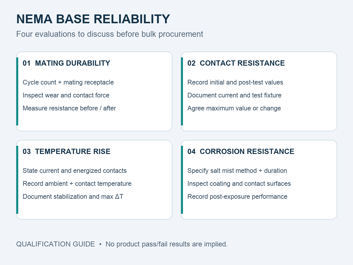Engineering diagram showing four reliability evaluations for NEMA photocontrol bases